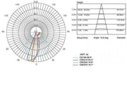 Incasso Liscio 3W Led 3000K  linea spina  alluminio
